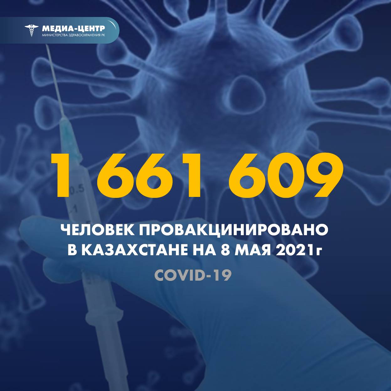1 661 609 человек провакцинировано в Казахстане на 8 мая 2021 г