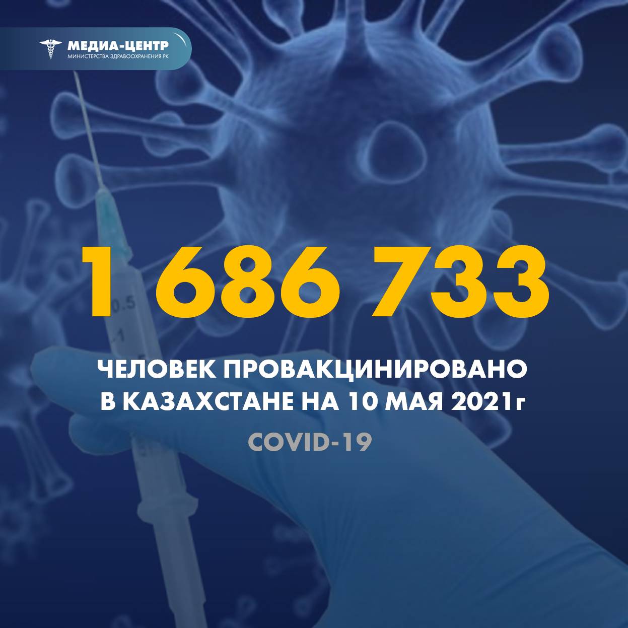 1 686 733 человек провакцинировано в Казахстане на 10 мая 2021 г
