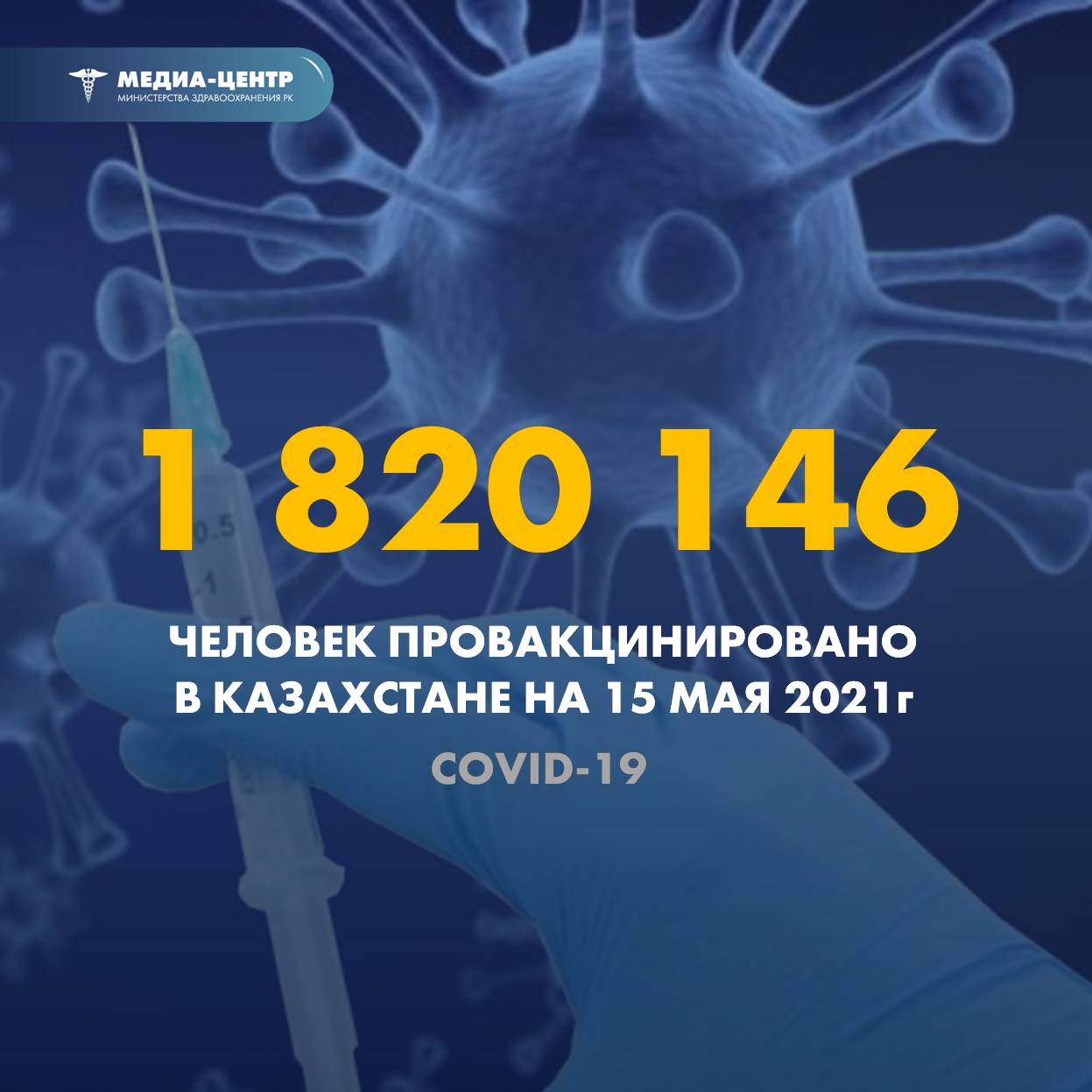 1 820 146 человек провакцинировано в Казахстане на 15 мая 2021 г