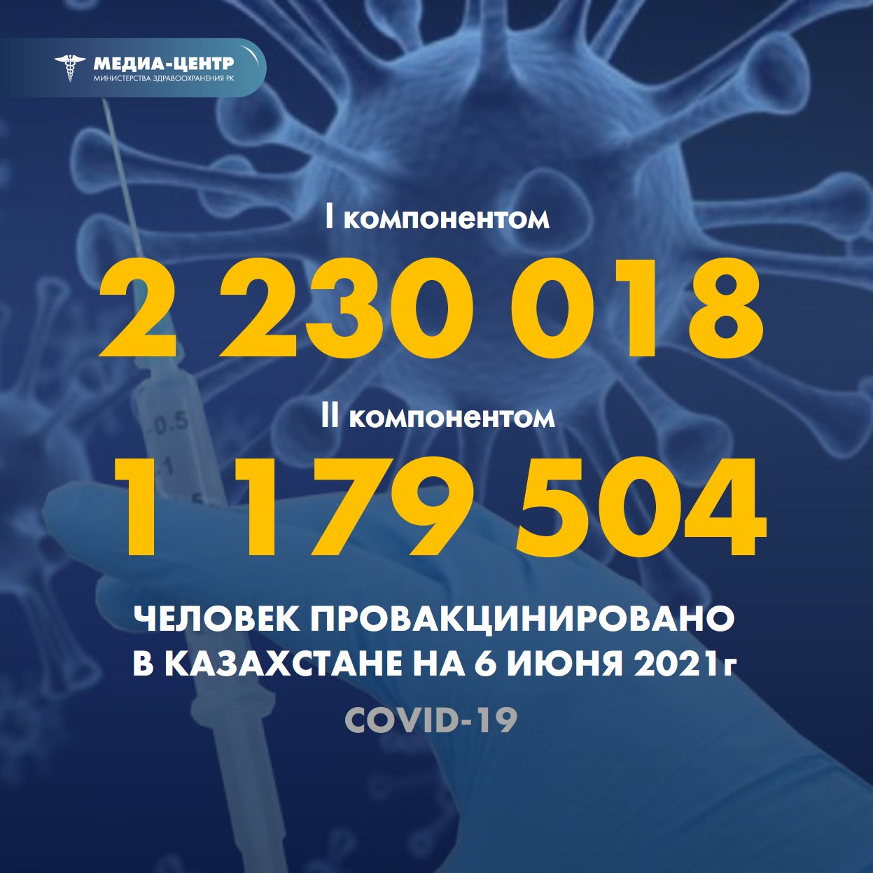 Информация о проведении вакцинации населения против КВИ на 06.06.2021 г. в разрезе регионов