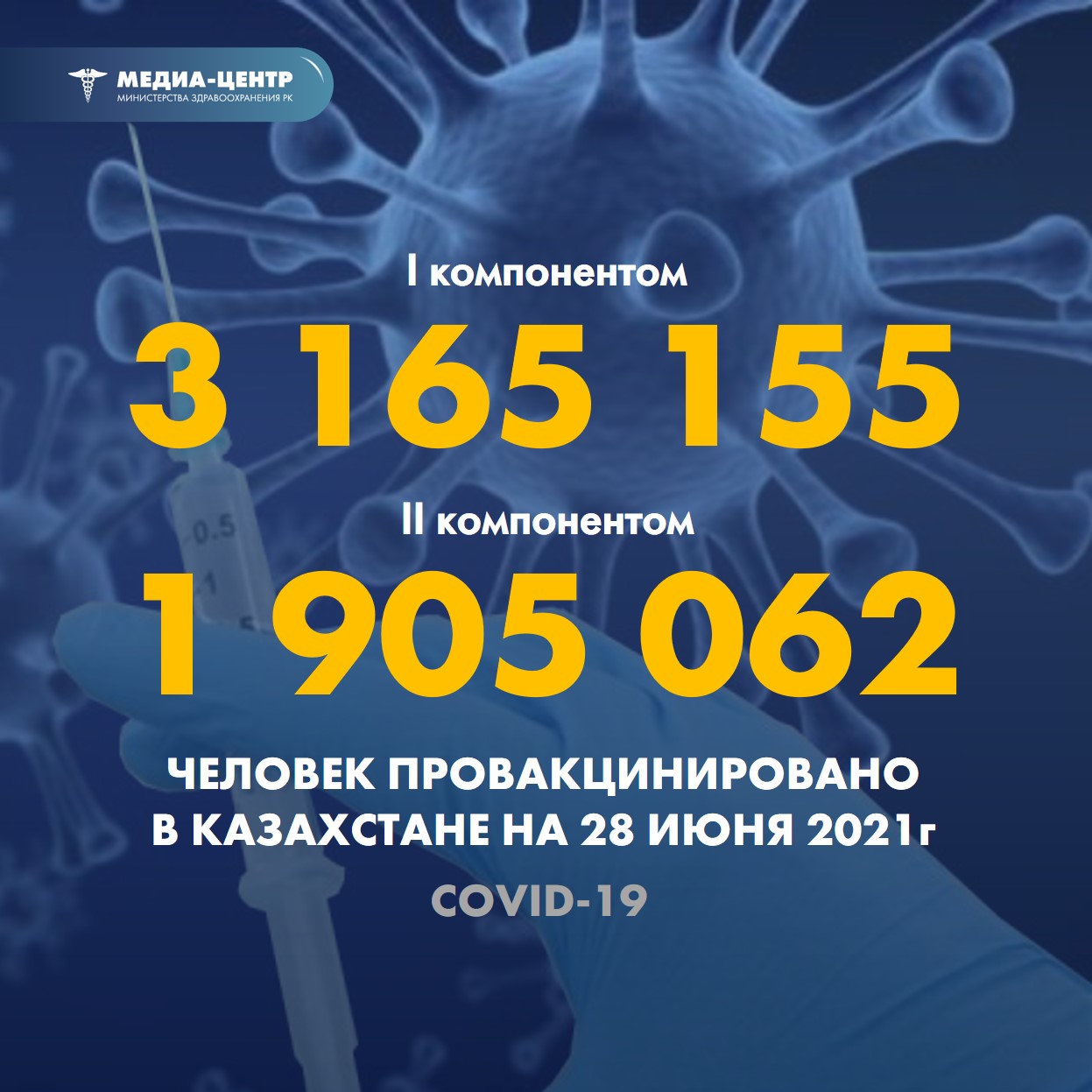 Информация о проведении вакцинации населения против КВИ на 28.06.2021 г. в разрезе регионов