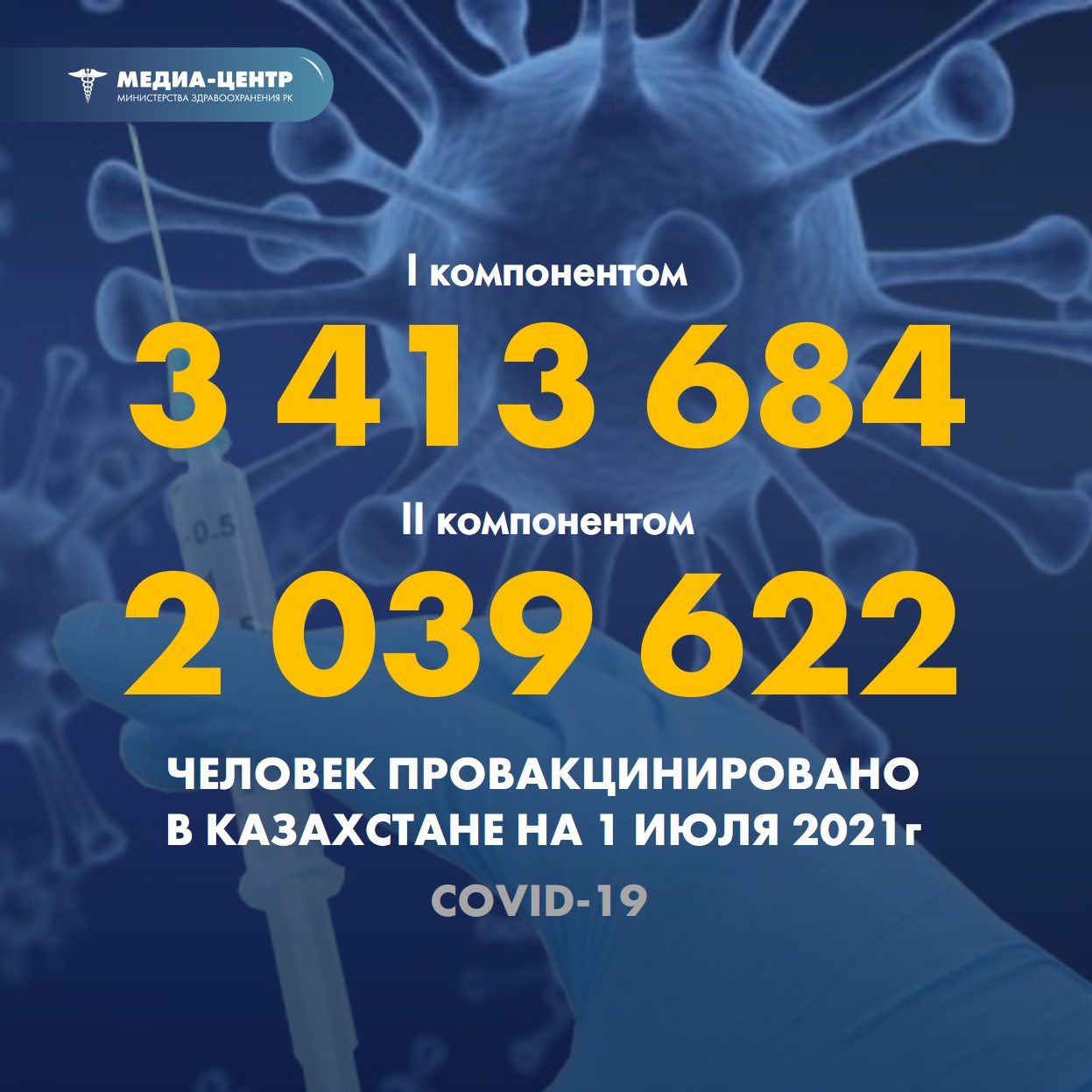 Информация о проведении вакцинации населения против КВИ на 1.07.2021 г. в разрезе регионов