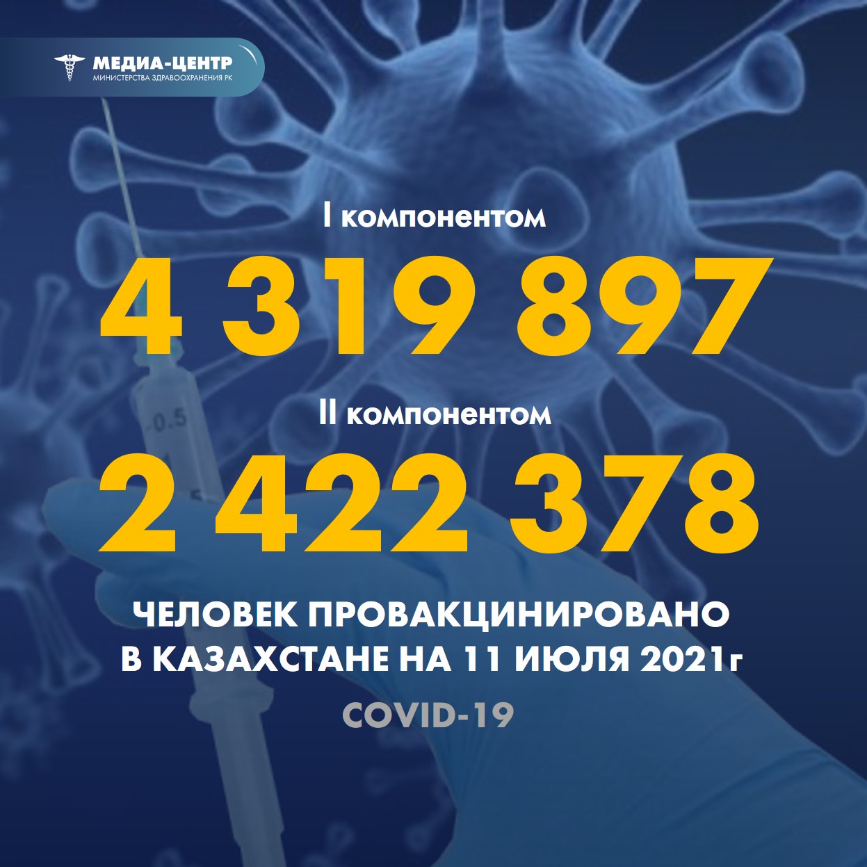 Информация о проведении вакцинации населения против КВИ на 11.07.2021 г. в разрезе регионов