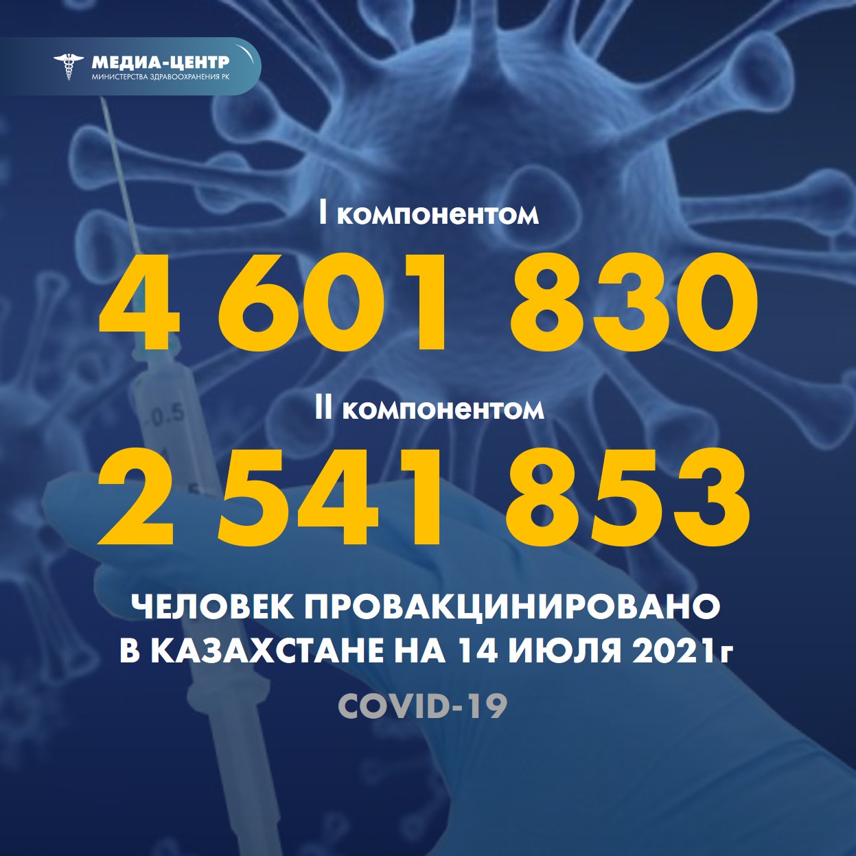 Информация о проведении вакцинации населения против КВИ на 14.07.2021 г. в разрезе регионов