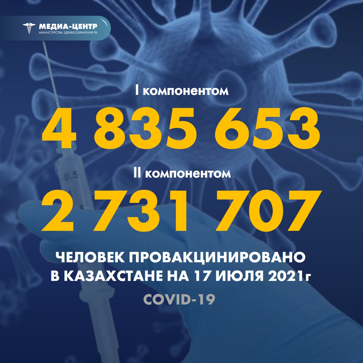 Информация о проведении вакцинации населения против КВИ на 17.07.2021 г. в разрезе регионов