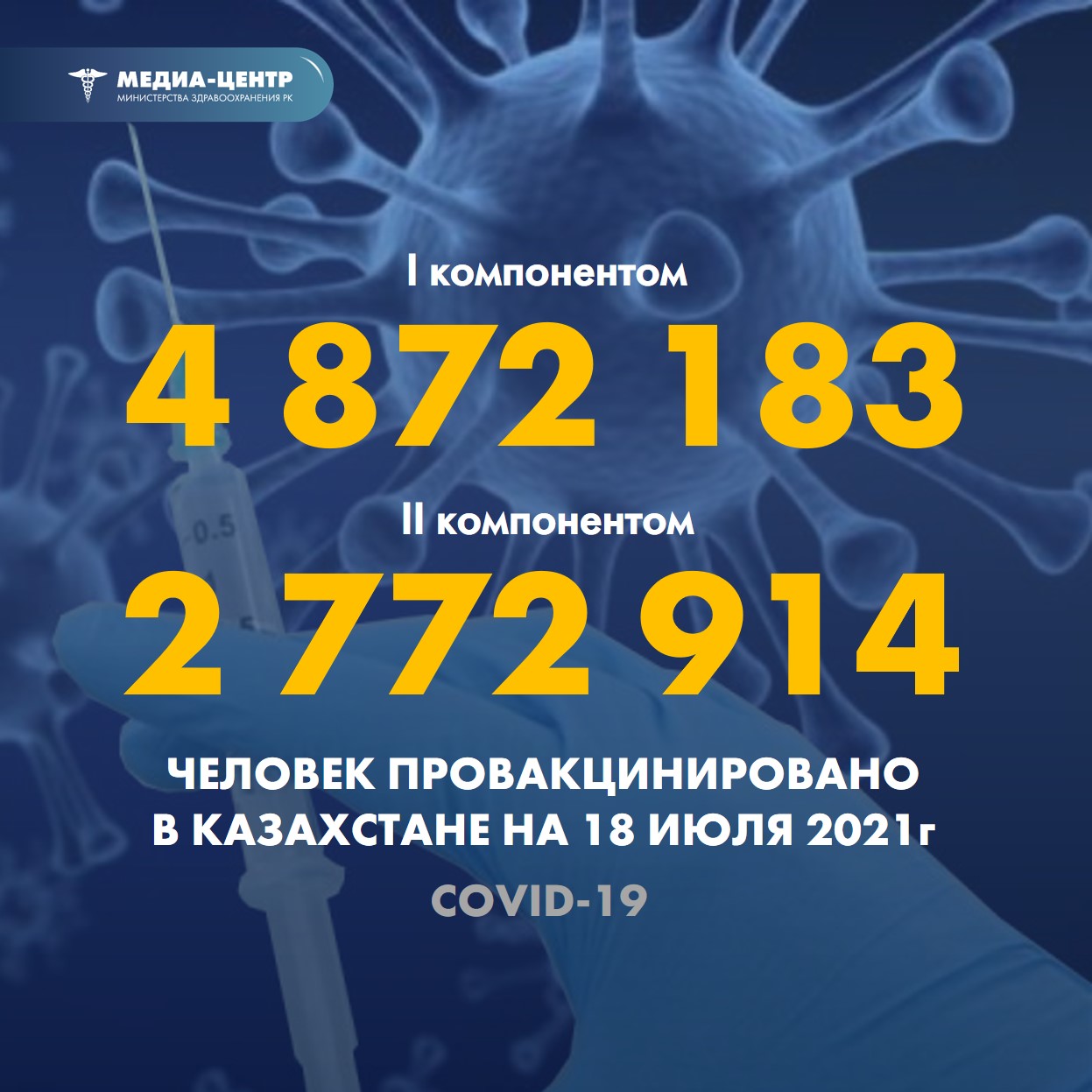 Информация о проведении вакцинации населения против КВИ на 18.07.2021 г. в разрезе регионов