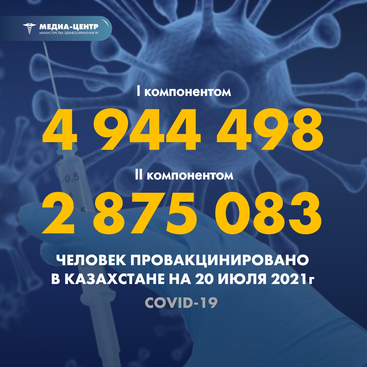 Информация о проведении вакцинации населения против КВИ на 20.07.2021 г. в разрезе регионов