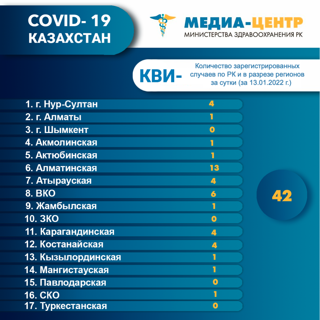 Информация о проведении вакцинации населения против КВИ на 15.01.2022 г. в разрезе регионов