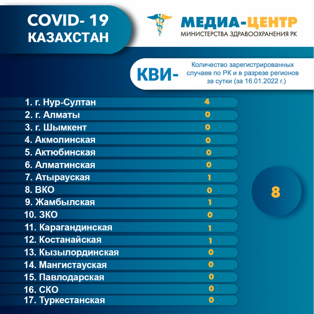 Информация о проведении вакцинации населения против КВИ на 18.01.2022 г. в разрезе регионов