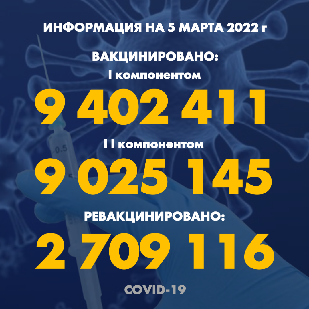 Количество людей, получивших вакцину PFIZER в Казахстане по состоянию на 5 марта 2022 года