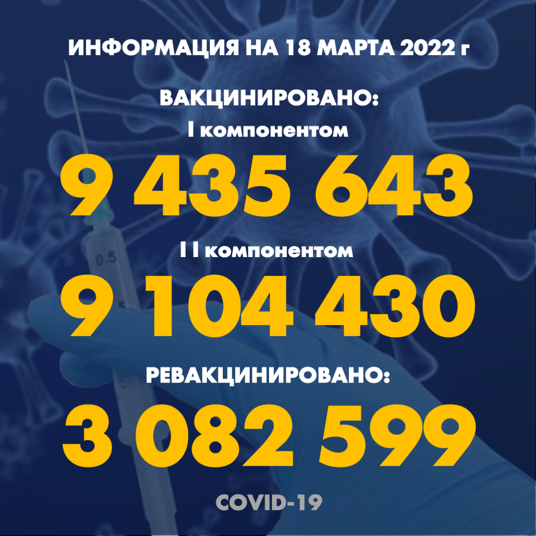 Количество людей, получивших вакцину PFIZER в Казахстане по состоянию на 18 марта 2022 года