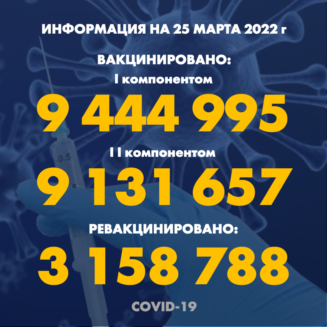 Количество людей, получивших вакцину PFIZER в Казахстане по состоянию на 25 марта 2022 года