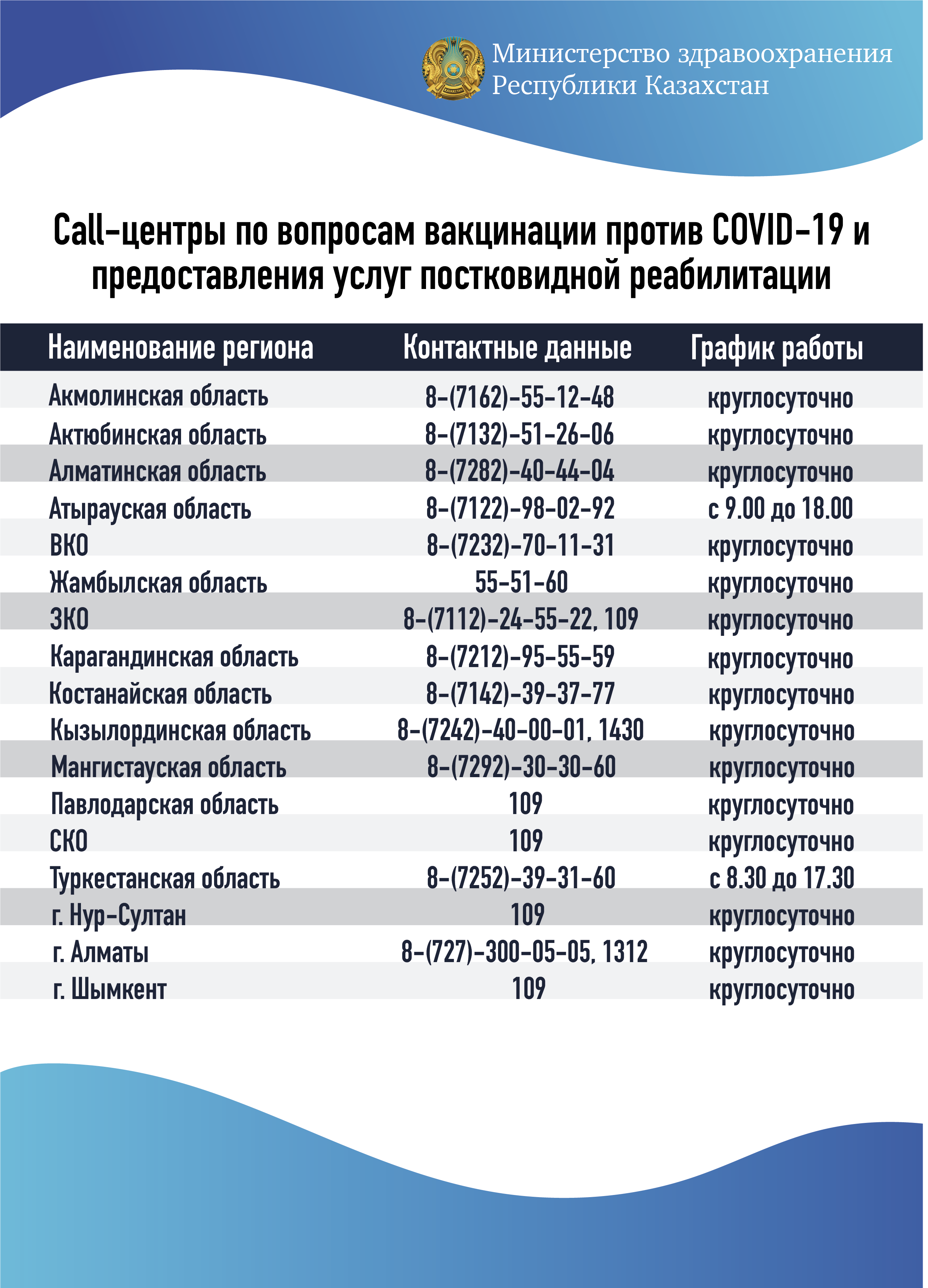 Call-центры по вопросам вакцинации против COVID-19 и предоставления услуг постковидной реабилитации