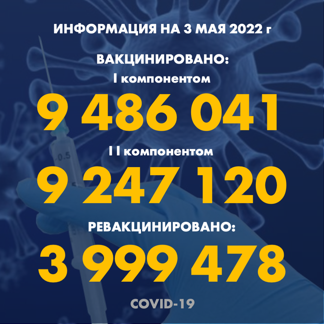Количество людей, получивших вакцину PFIZER в Казахстане по состоянию на 3 мая 2022 года