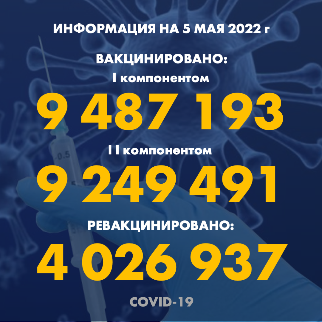 Количество людей, получивших вакцину PFIZER в Казахстане по состоянию на 5 мая 2022 года