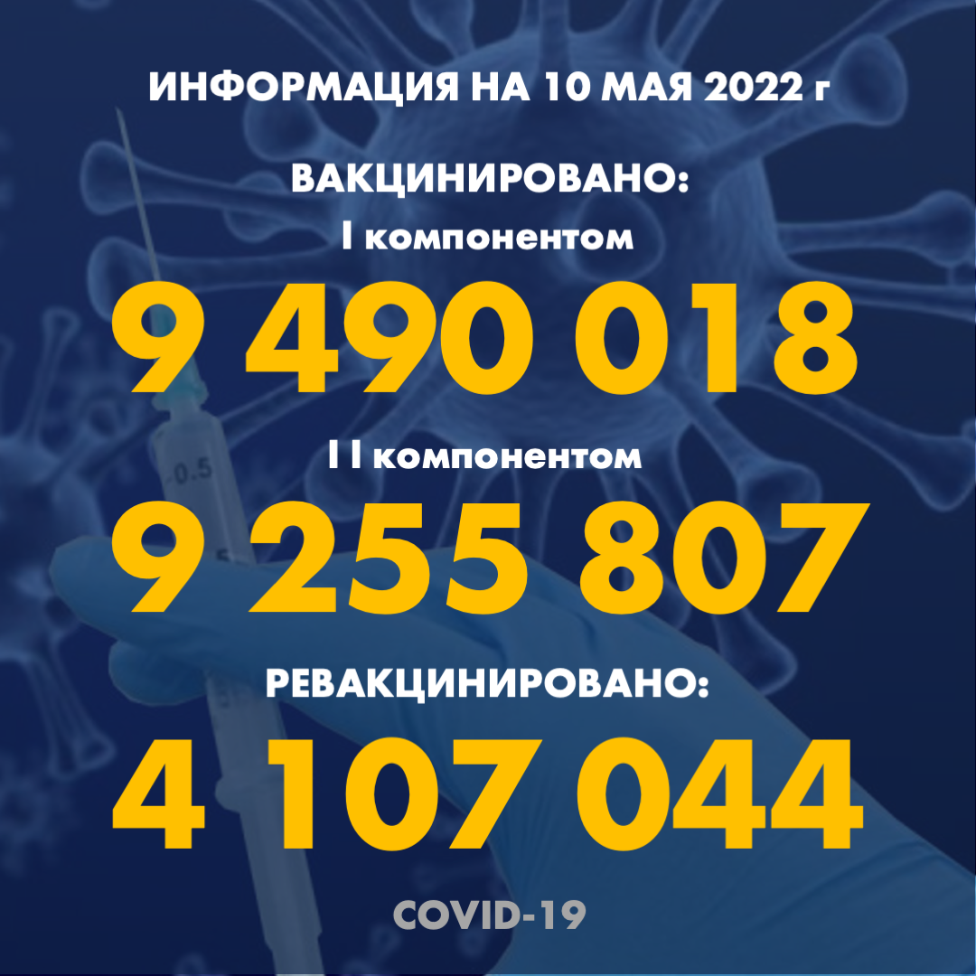 Количество людей, получивших вакцину Рfizer в казахстане по состоянию на 10 мая 2022 года