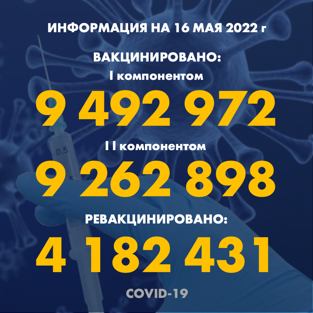 Количество людей, получивших вакцину Рfizer в казахстане по состоянию на 16 мая 2022 года