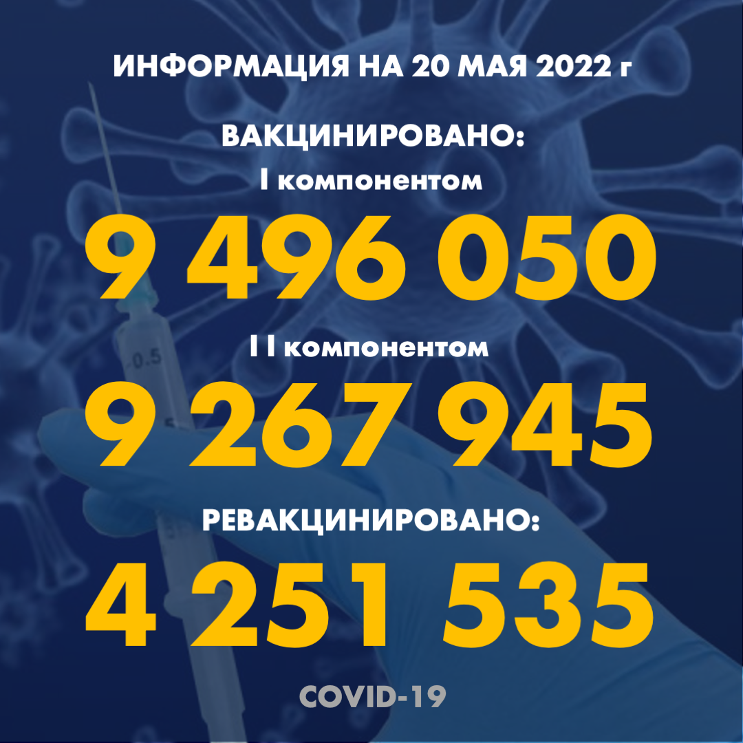 Количество людей, получивших вакцину Рfizer в казахстане по состоянию на 20 мая 2022 года