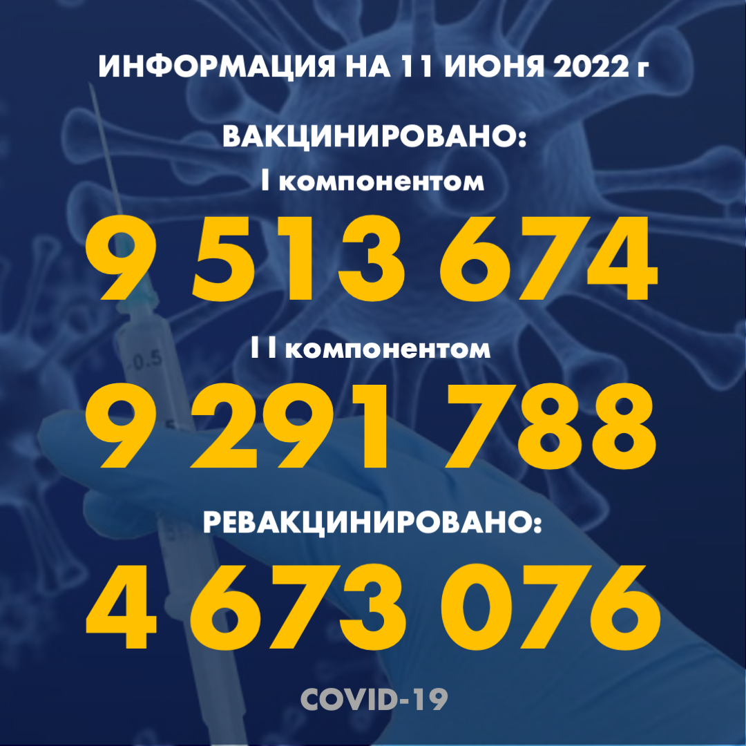 Количество людей, получивших вакцину Рfizer в Казахстане по состоянию на 11 июня 2022 года