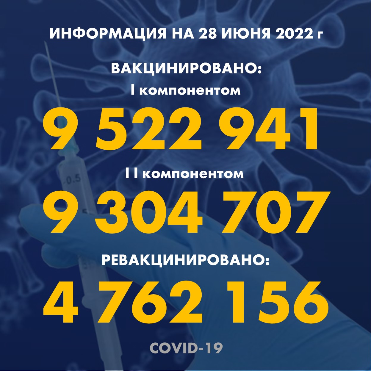 Количество людей, получивших вакцину Рfizer в Казахстане по состоянию на 28 июня 2022 года
