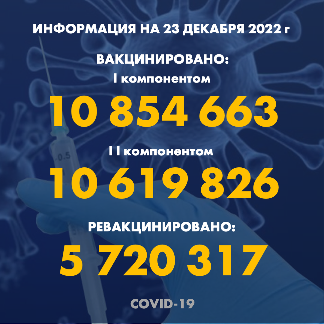 Информация о заболеваемости коронавирусной инфекцией в РК на 23.12.2022г.