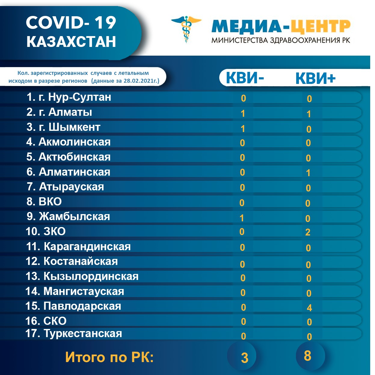 Количество зарегистрированных случаев с летальным исходом в разрезе регионов (данные за 28.02.2021г.)