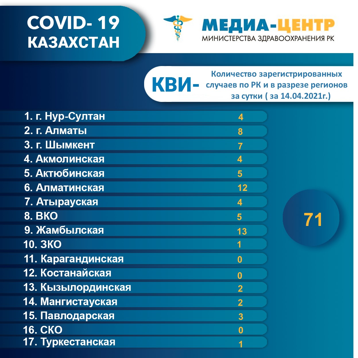 Информация о реализации инсулина содержащих лекарственных средств