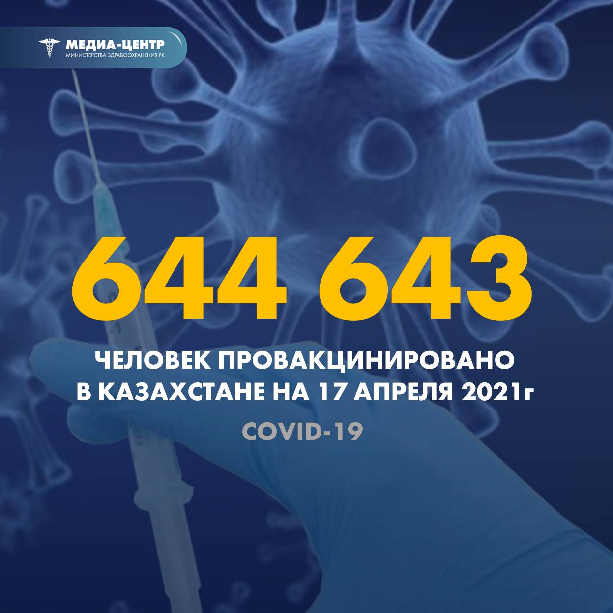 Количество зарегистрированных случаев с летальным исходом в разрезе регионов (данные за 15.04.2021г.)