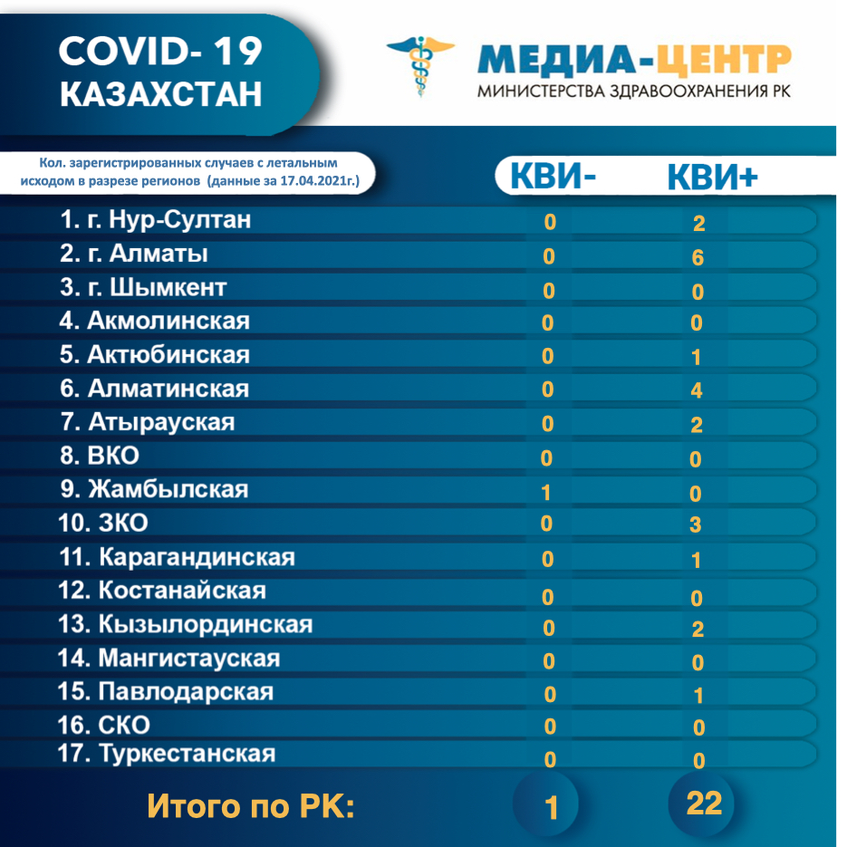 Количество зарегистрированных случаев с летальным исходом в разрезе регионов (данные за 17.04.2021г.)