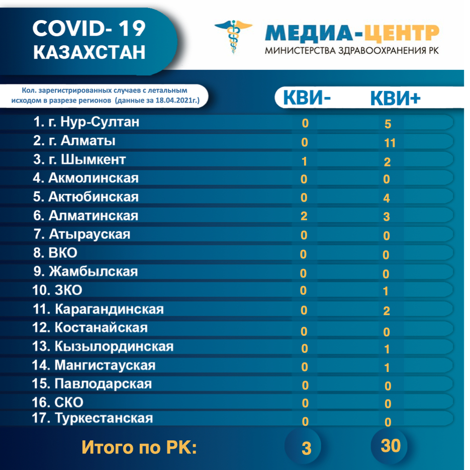 Количество зарегистрированных случаев с летальным исходом в разрезе регионов (данные за 18.04.2021г.)