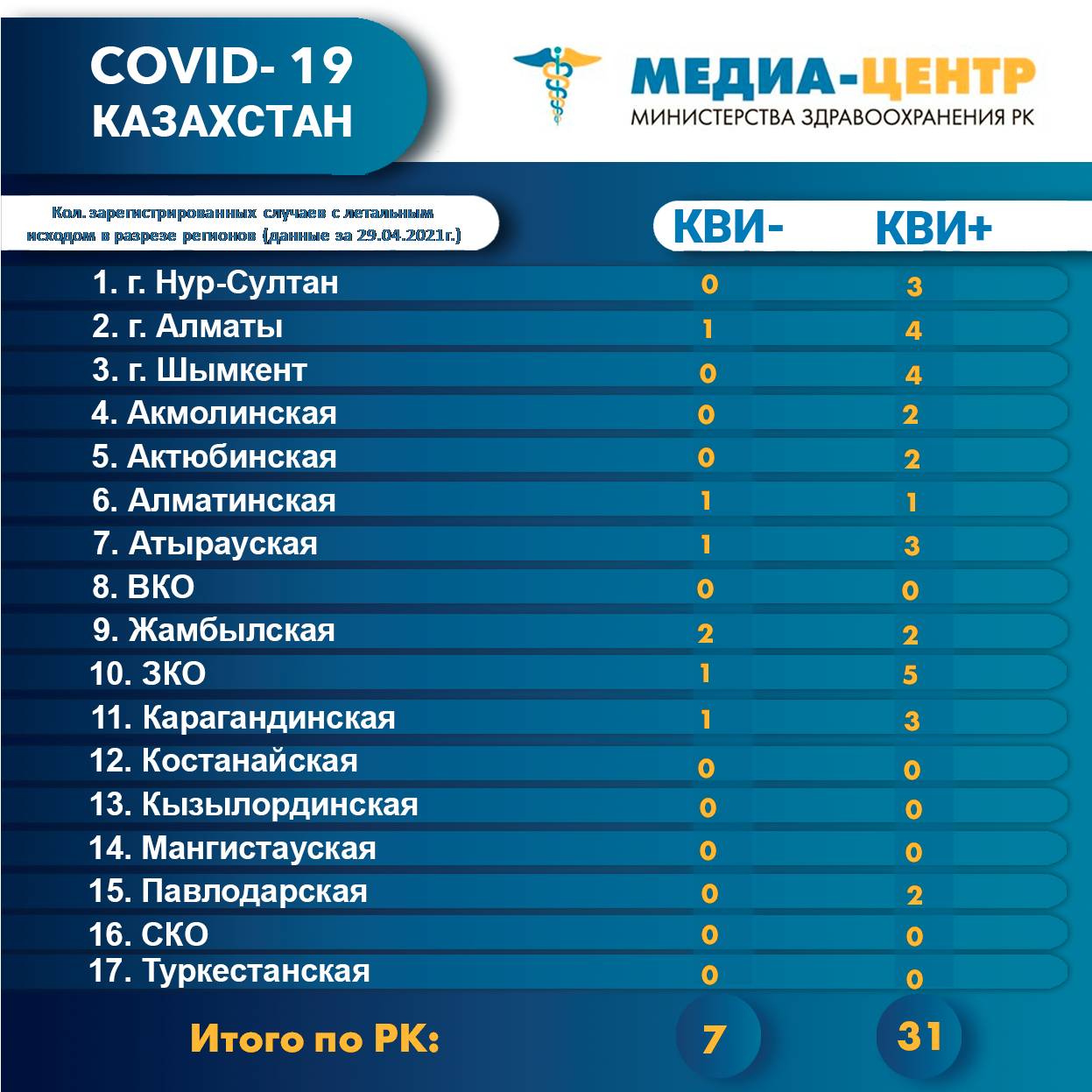 Информация о проведении вакцинации населения против КВИ на 01.05.2021 г. в разрезе регионов