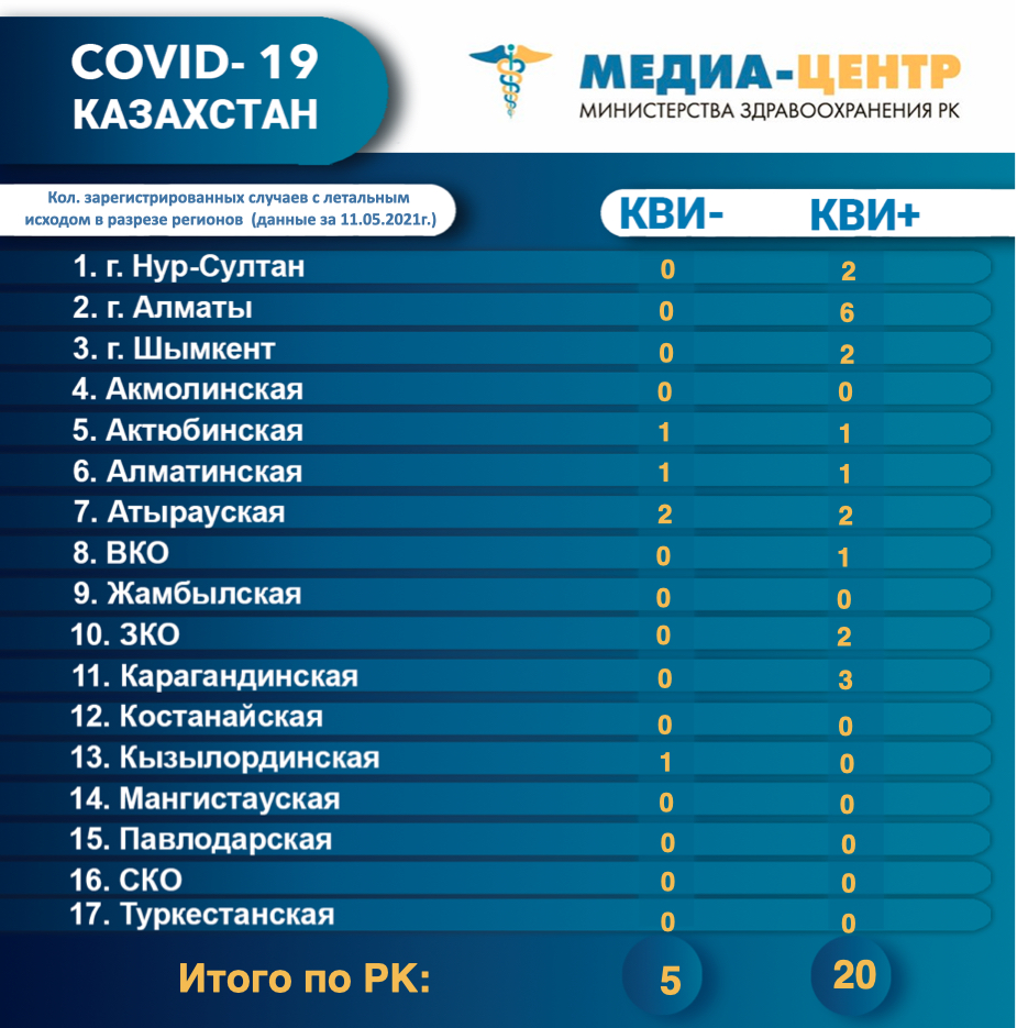 Количество зарегистрированных случаев с летальным исходом в разрезе регионов (данные за 11.05.2021г.)