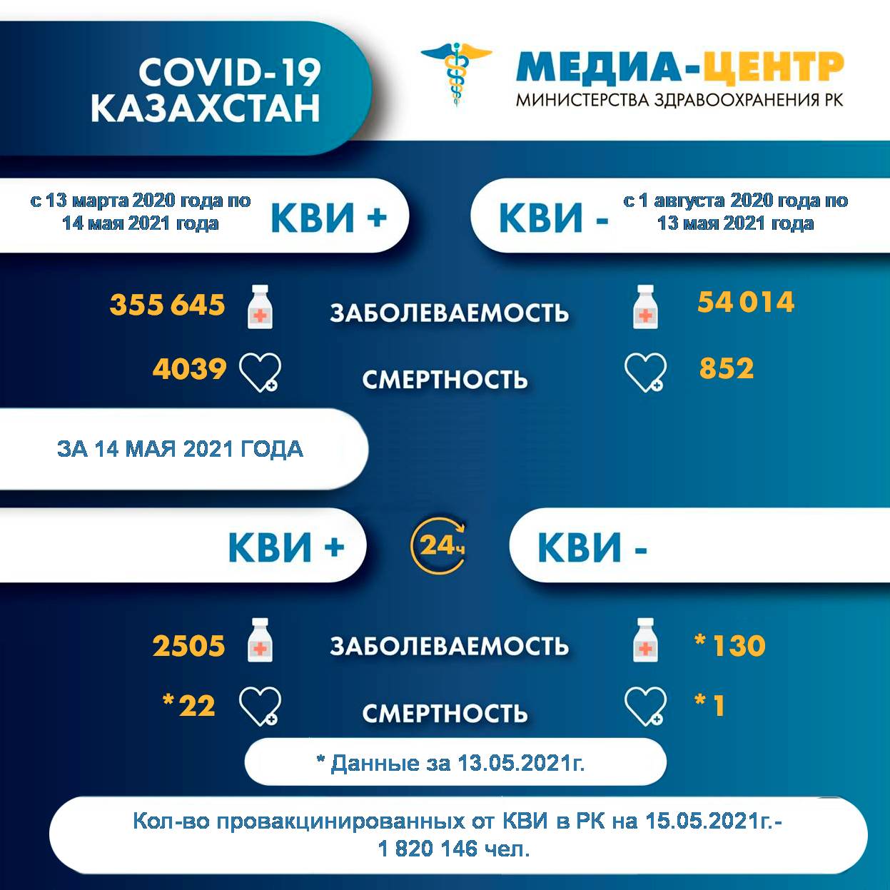 Количество зарегистрированных случаев с летальным исходом в разрезе регионов (данные за 13.05.2021г.)