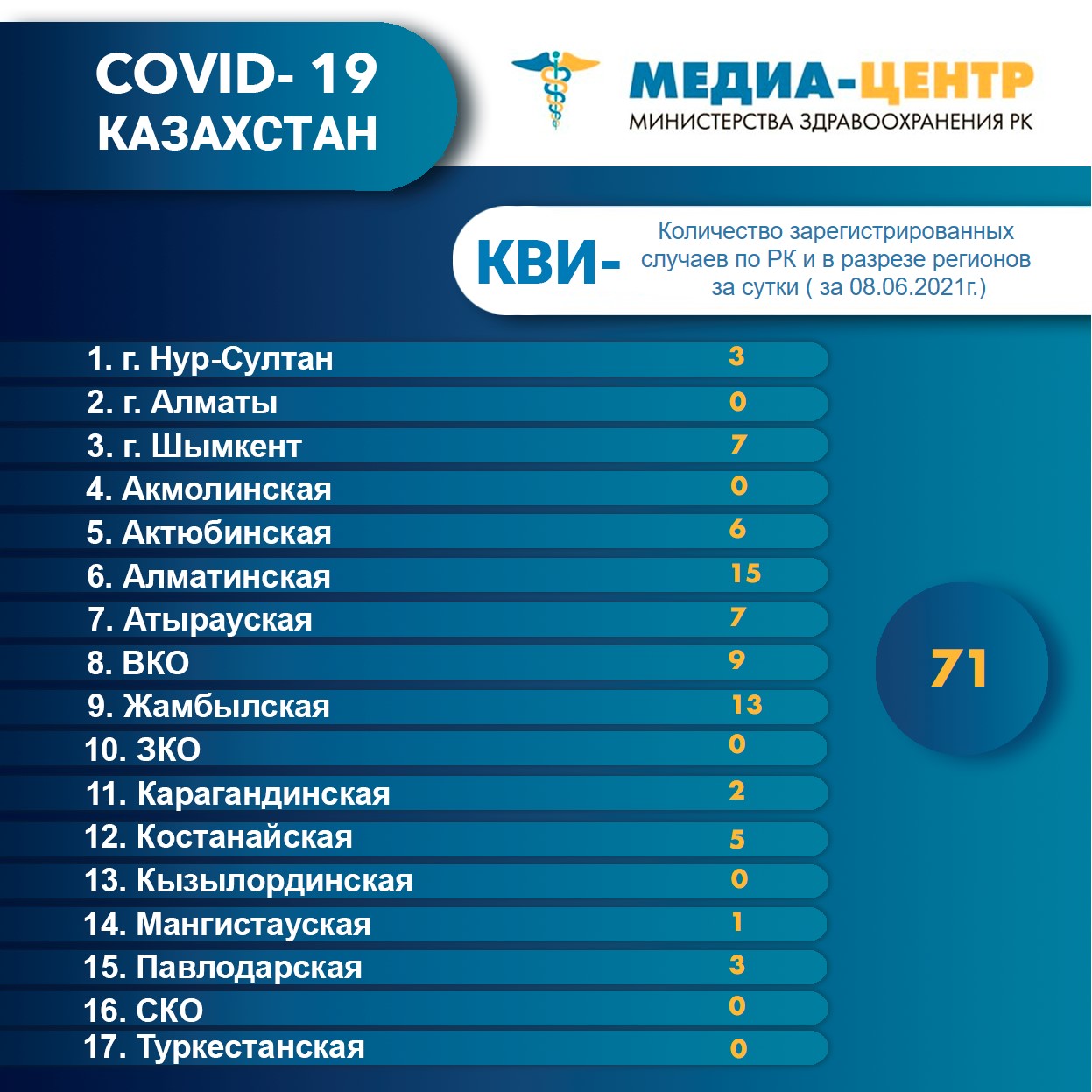 Количество зарегистрированных случаев с летальным исходом в разрезе регионов (данные за 08.06.2021г.)