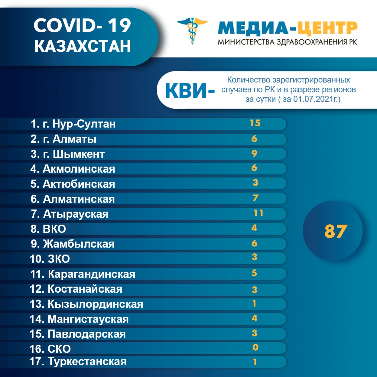 Количество зарегистрированных случаев с летальным исходом в разрезе регионов (данные за 01.07.2021г.)