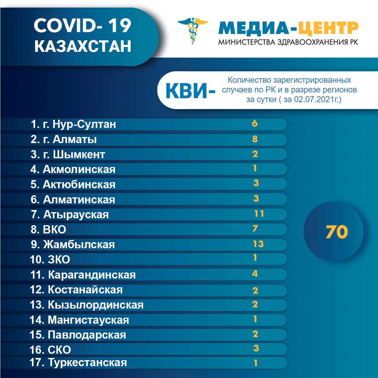 Информация о проведении вакцинации населения против КВИ на 4.07.2021 г. в разрезе регионов