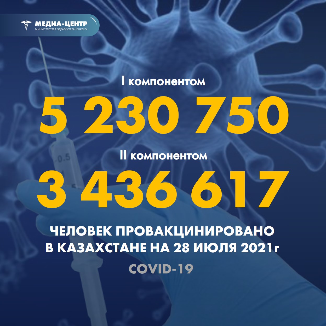 Информация о проведении вакцинации населения против КВИ на 28.07.2021 г. в разрезе регионов