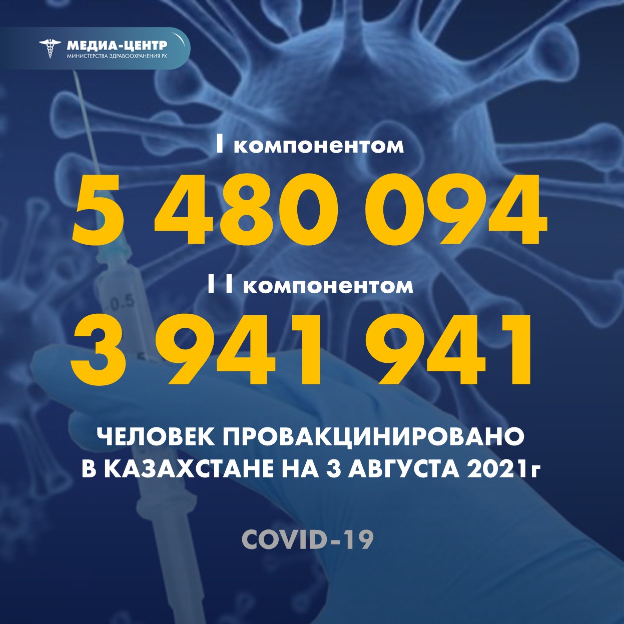 Информация о проведении вакцинации населения против КВИ на 3.08.2021 г. в разрезе регионов