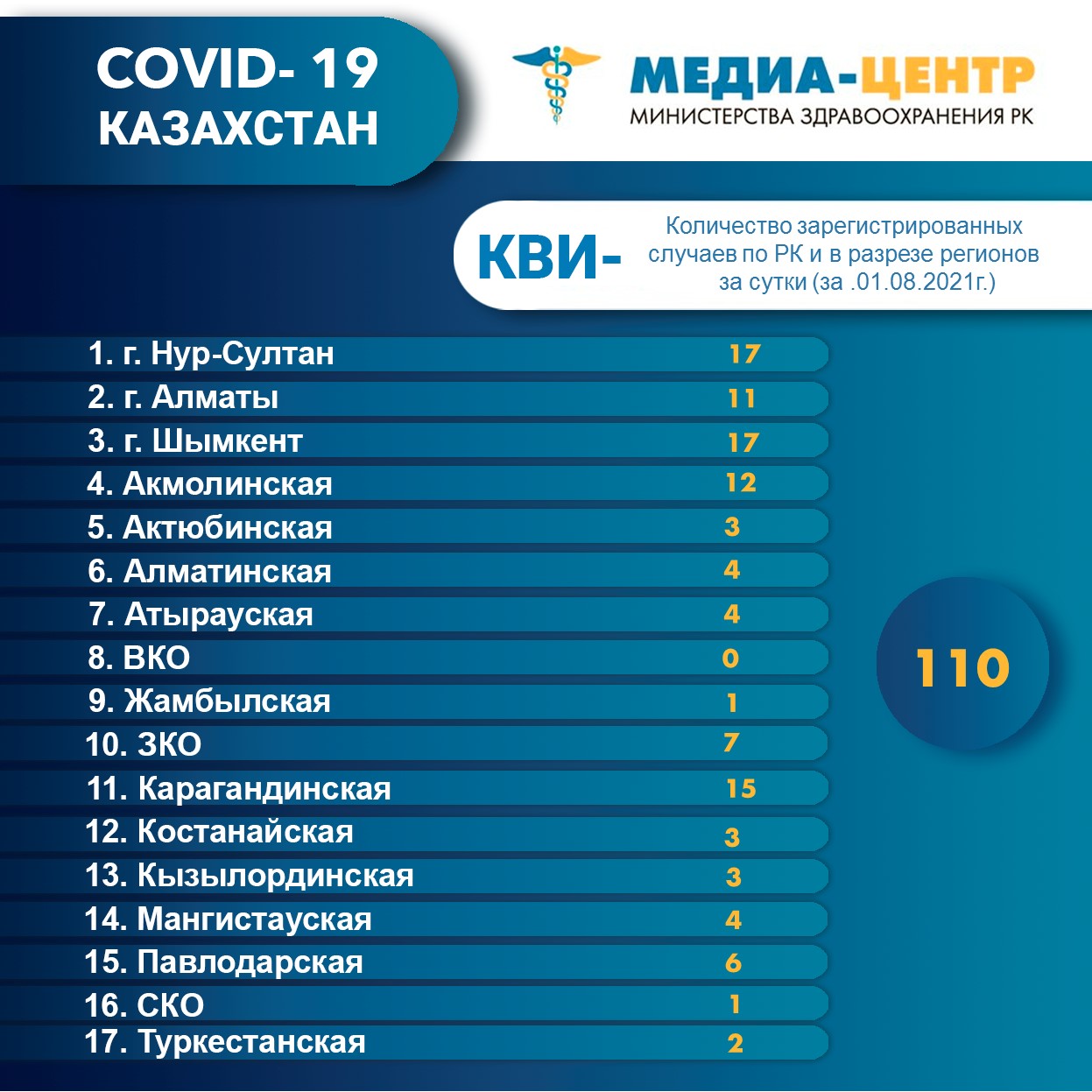 Количество зарегистрированных случаев с летальным исходом в разрезе регионов (данные за 01.08.2021г.)