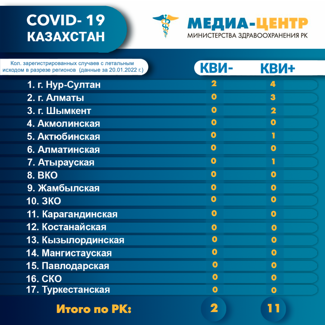 Количество зарегистрированных случаев с летальным исходом в разрезе регионов (данные за 20.01.2022 г.)