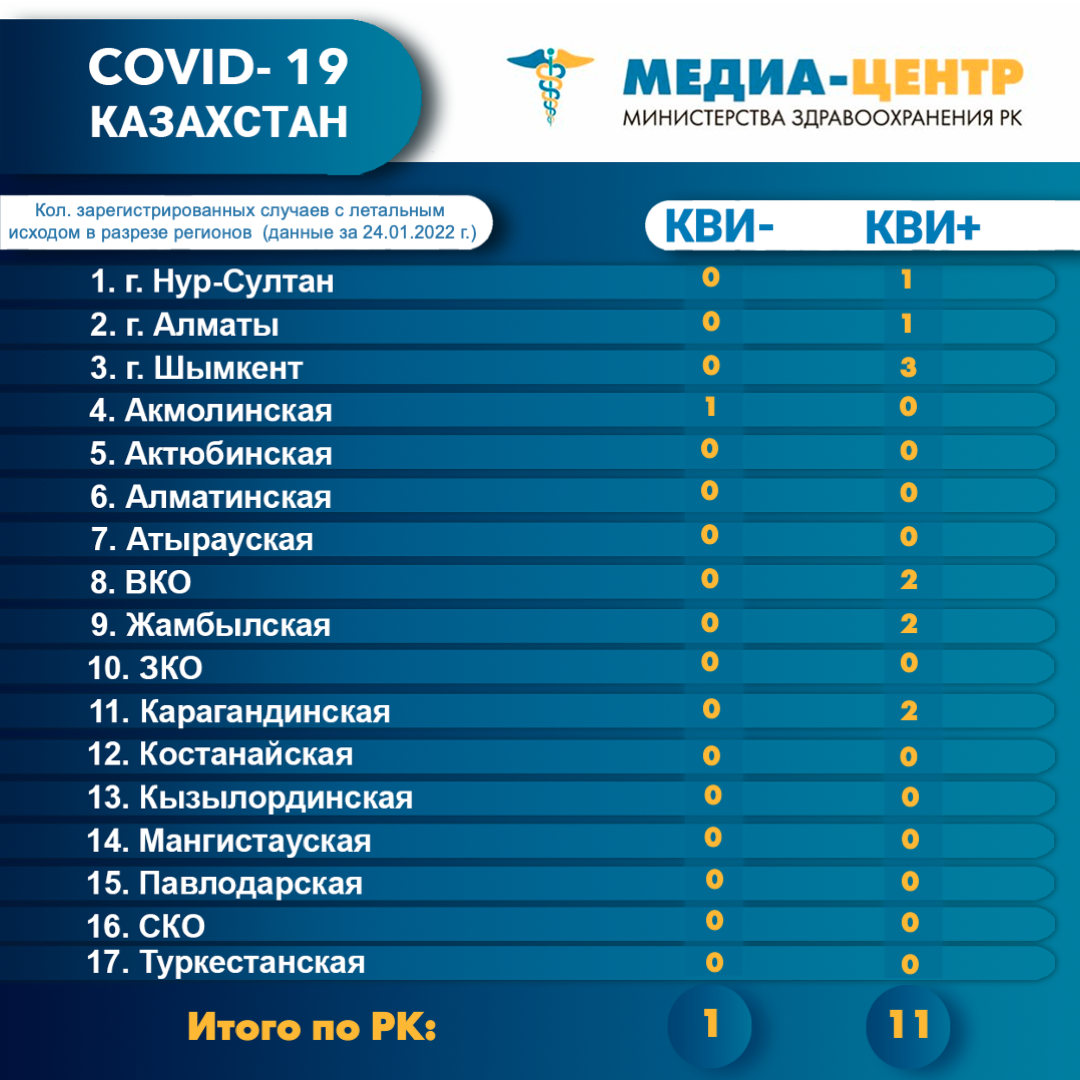 Количество зарегистрированных случаев с летальным исходом в разрезе регионов (данные за 24.01.2022 г.)