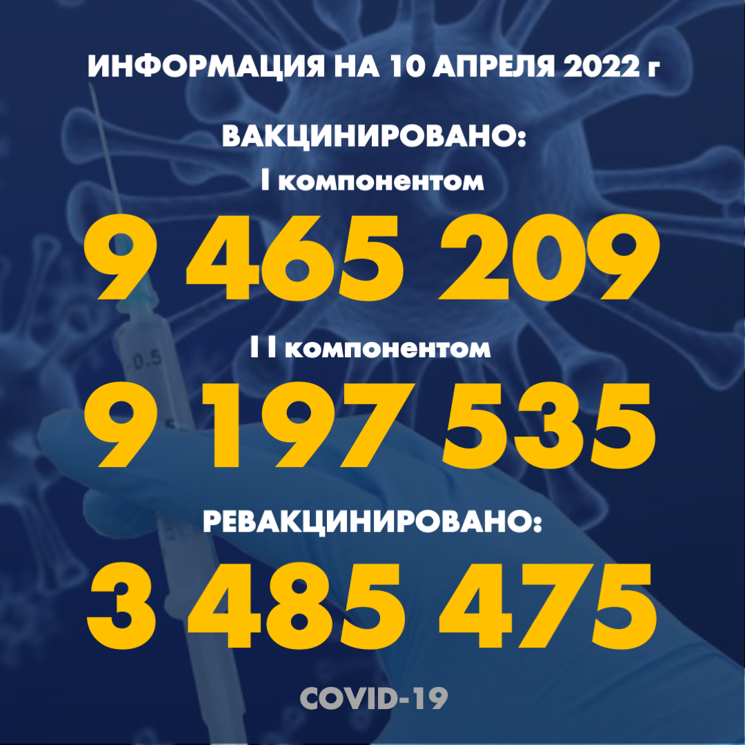 Количество людей, получивших вакцину PFIZER в Казахстане по состоянию на 10 апреля 2022 года