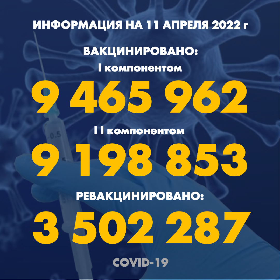 Количество людей, получивших вакцину PFIZER в Казахстане по состоянию на 11 апреля 2022 года