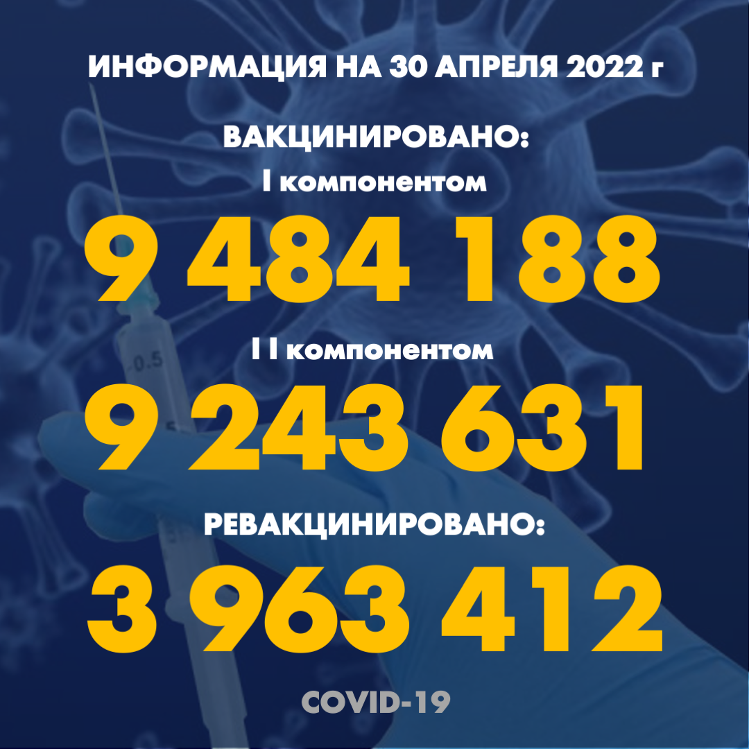 Количество людей, получивших вакцину PFIZER в Казахстане по состоянию на 30 апреля 2022 года
