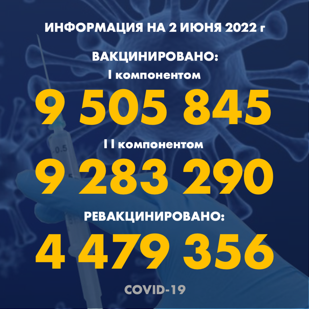 Количество людей, получивших вакцину Рfizer в Казахстане по состоянию на 2 июня 2022 года