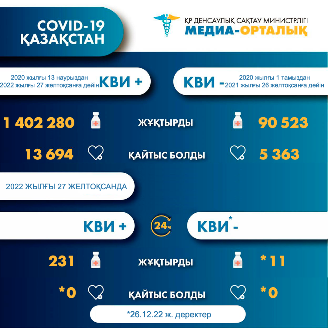 МИНИСТР ЗДРАВООХРАНЕНИЯ А.ГИНИЯТ ПРОВЕЛА ВСТРЕЧУ С НАСЕЛЕНИЕМ В АСТАНЕ