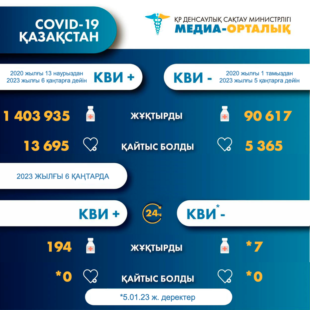 Информация о заболеваемости коронавирусной инфекцией в РК на 7.01.2023 г.