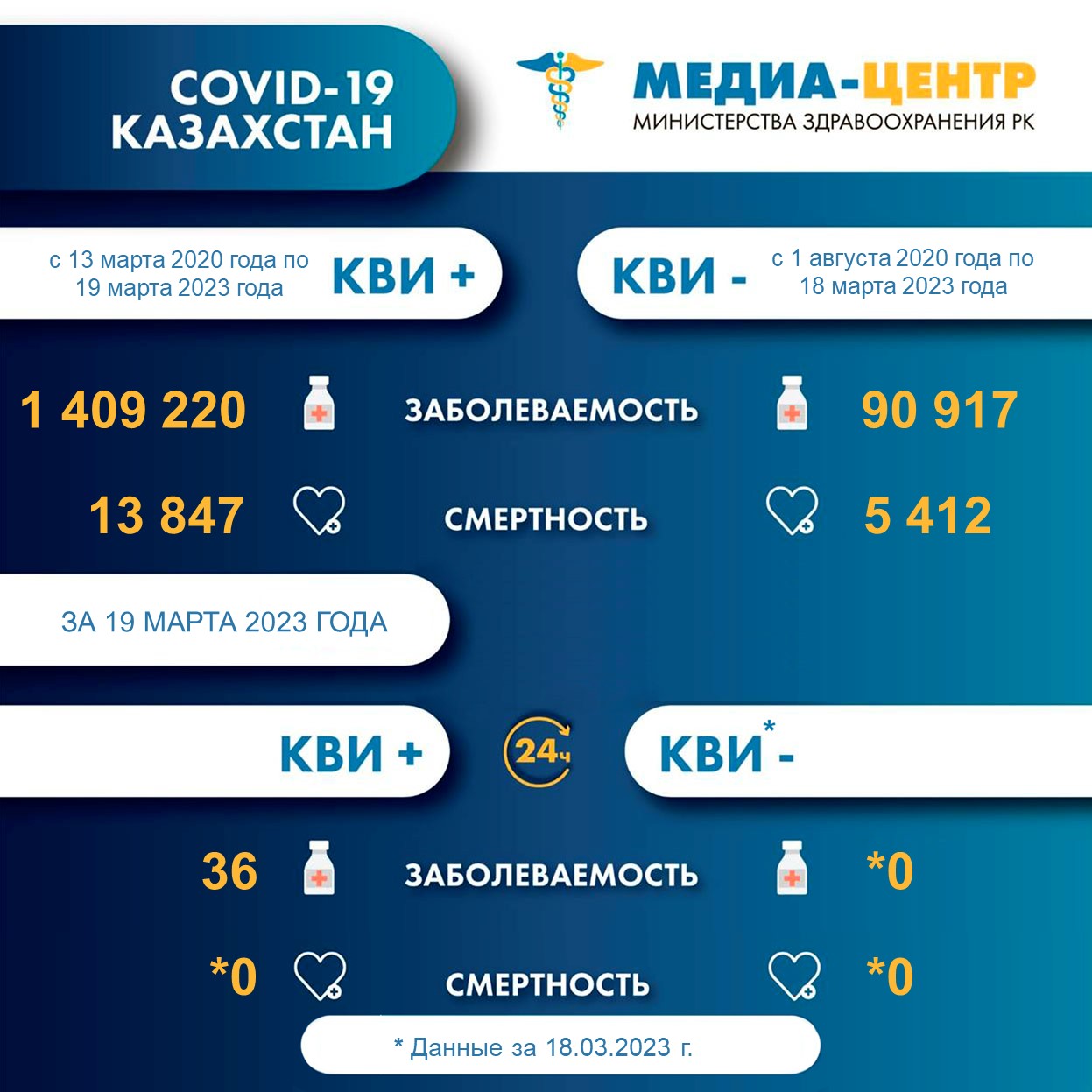 В ШЫМКЕНТЕ ДАН СТАРТ СОЗДАНИЮ ИННОВАЦИОННОГО МЕДИКО-ФАРМАЦЕВТИЧЕСКОГО КЛАСТЕРА